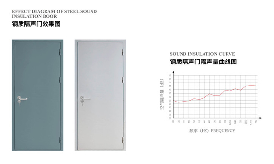 鉄鋼音響式 防火ドア 隔音 40dB 密閉 内部